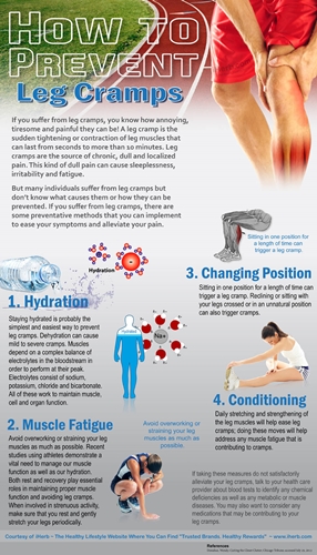 Tips On How To Prevent Muscle Cramps Faculty Of Medicine