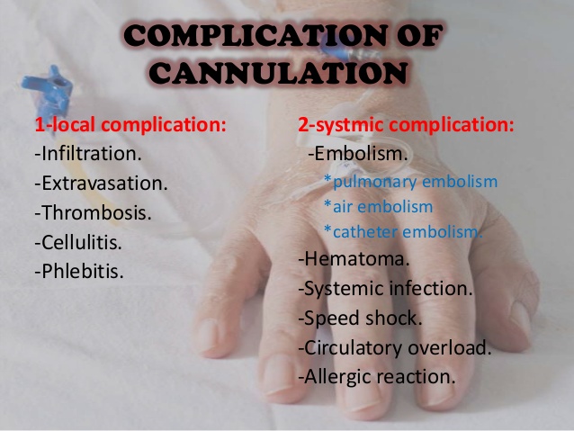 20-iv-cannulation-21-638.jpg