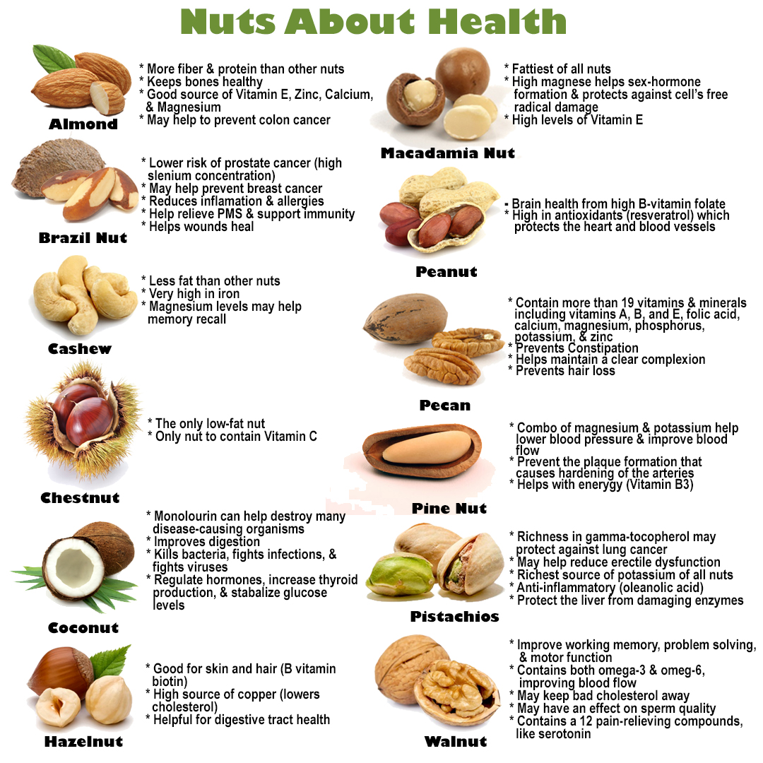 Benefits of nuts.
