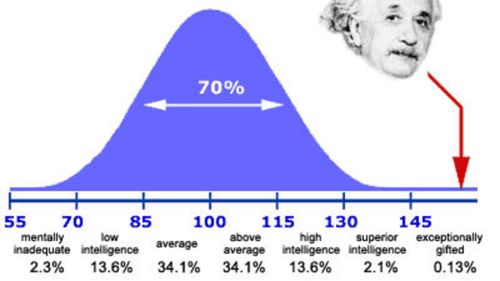 how-to-increase-your-iq