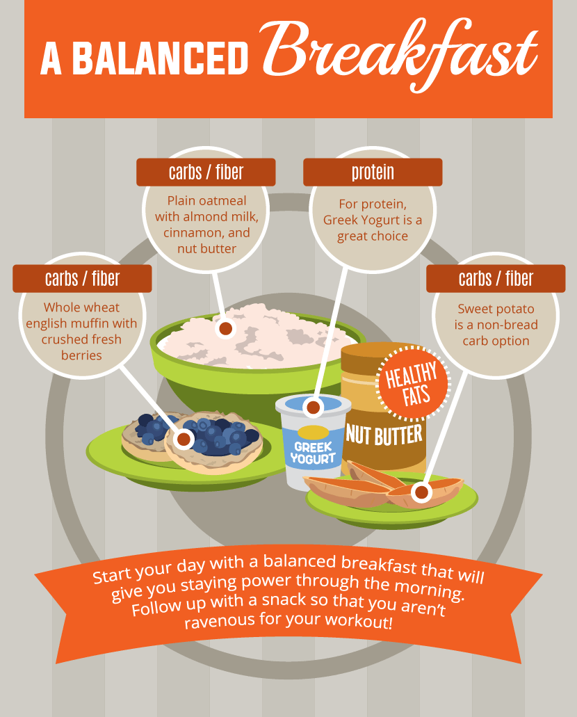 How To Build A Balanced Healthy Breakfast Faculty Of Medicine