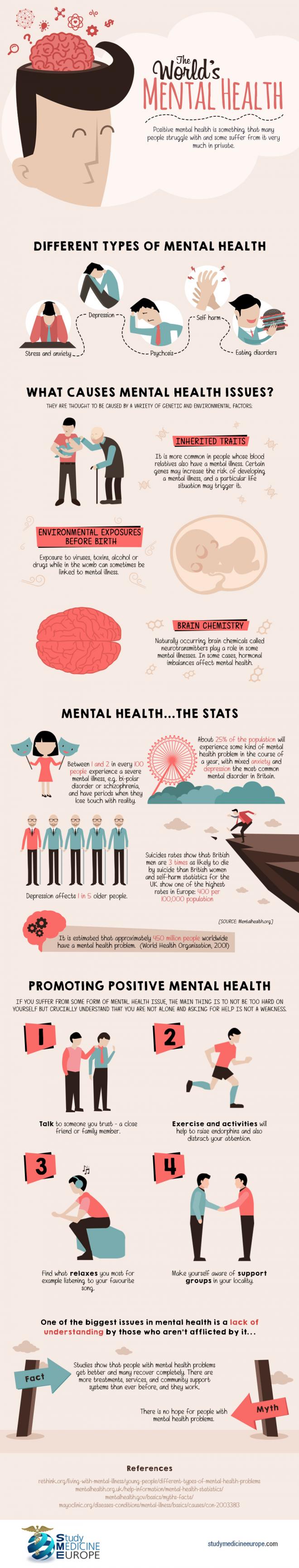 The Different Types Of Mental Health Issues From Around The World 