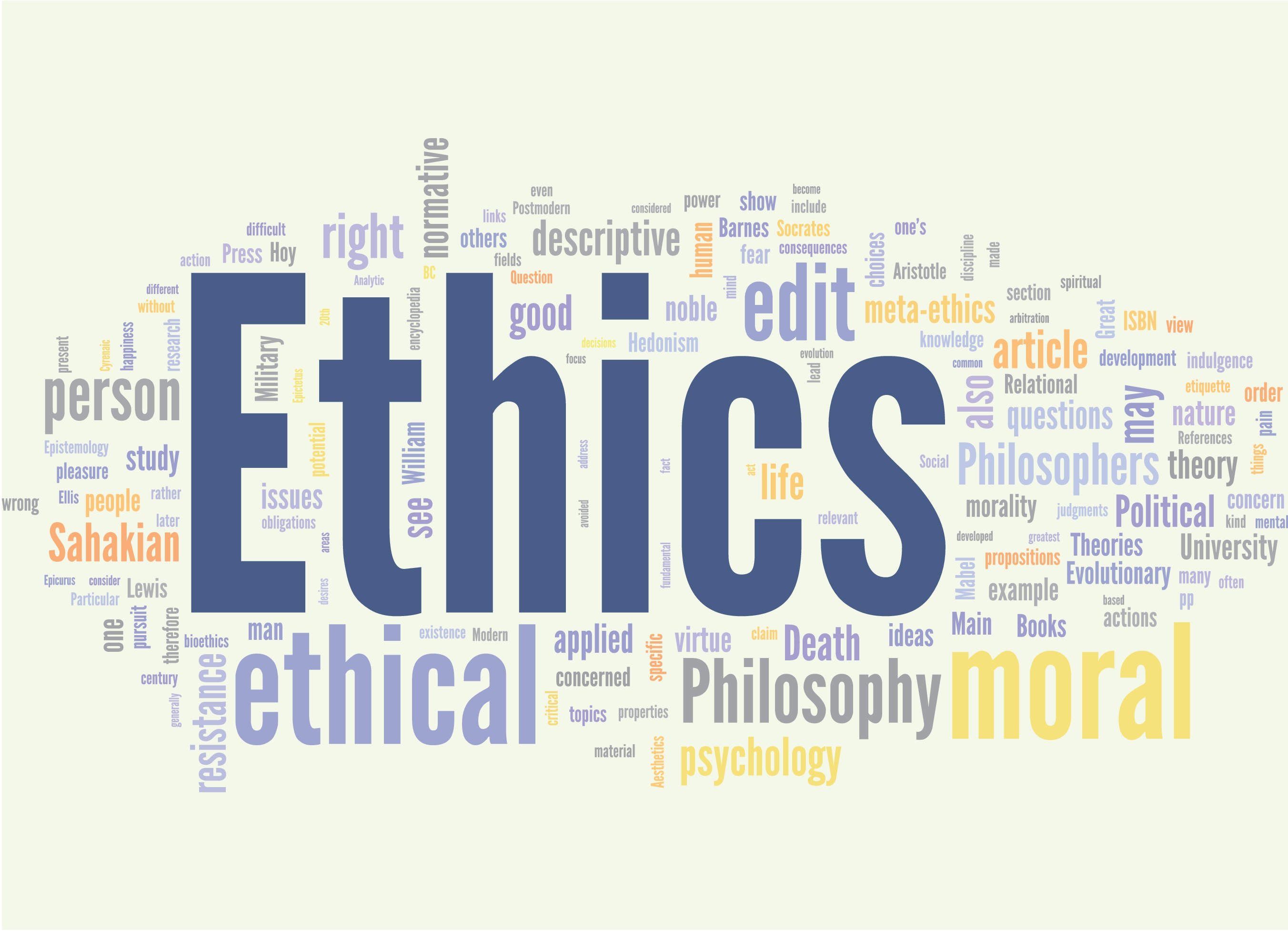 Ideas word. Research Ethics. Ethics in Science. Meta-Ethics. Ethical Issues in research.