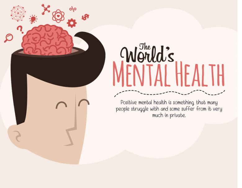 the-different-types-of-mental-health-issues-from-around-the-world