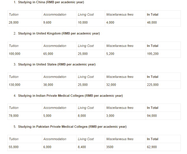 Cost of studying medicine .jpg