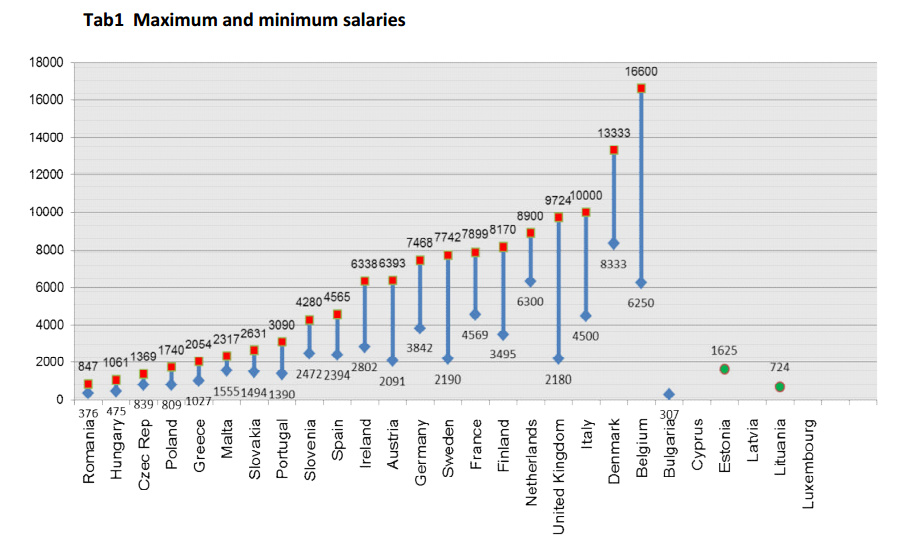 Europe Doctors Salary 1.png