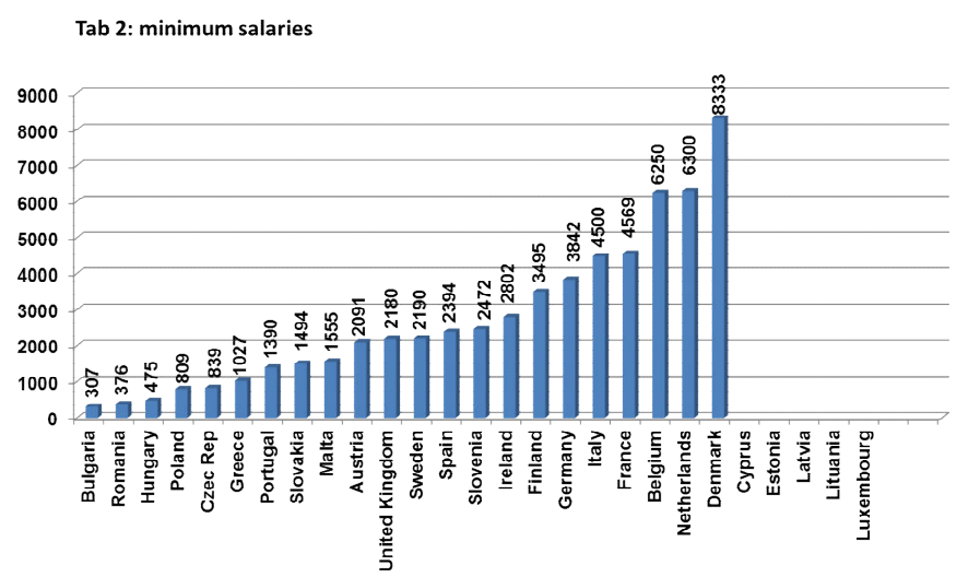 Europe Doctors Salary 2.png