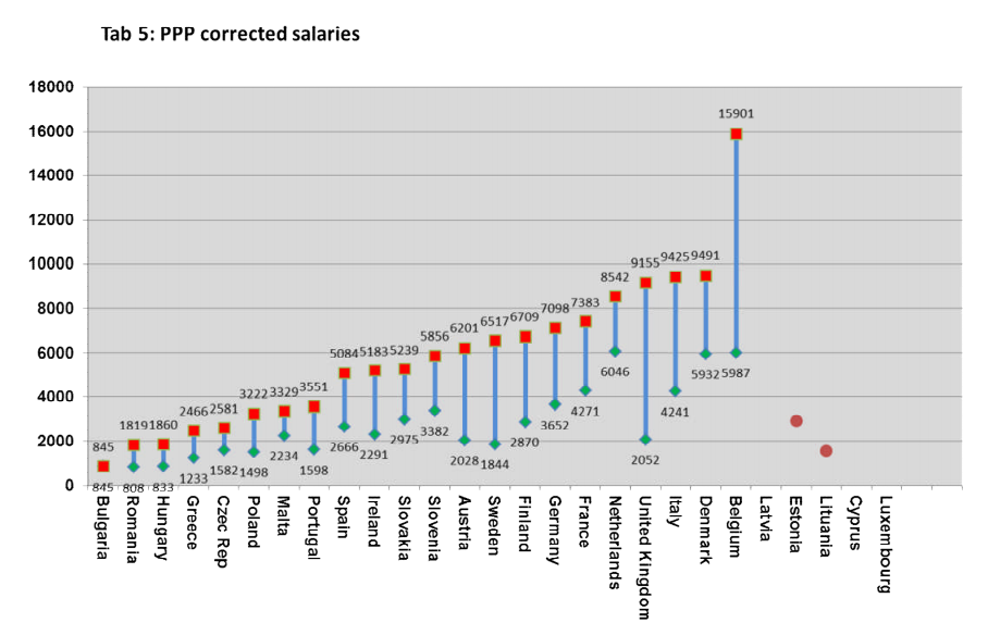 Europe Doctors Salary 4.png