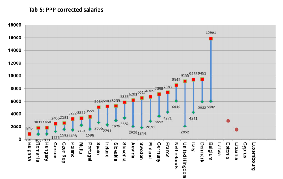 How Much Money Doctors Make In Europe Faculty Of Medicine