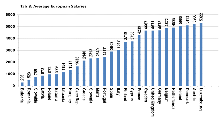 Europe Doctors Salary 5.png