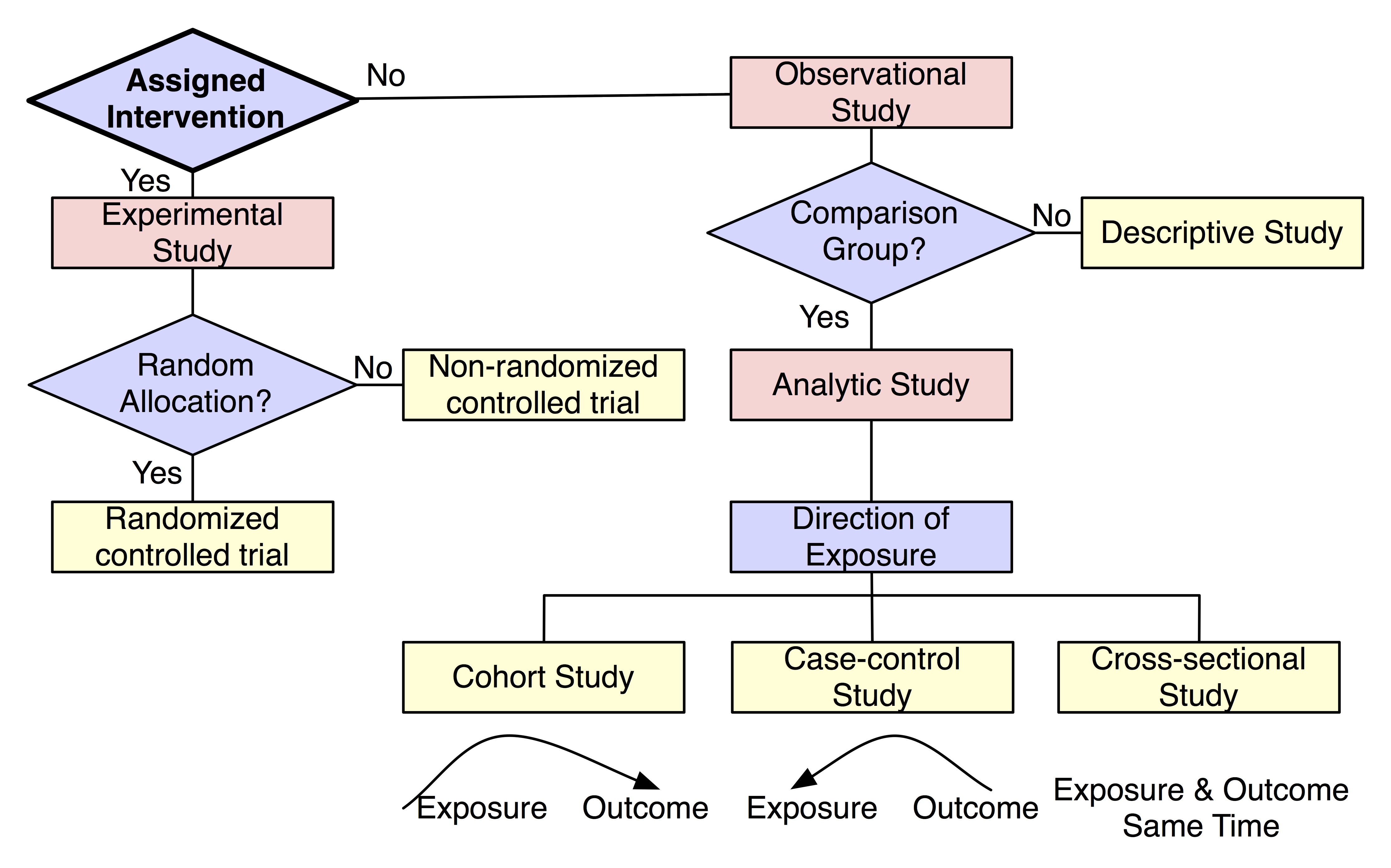 clinical analysis research definition