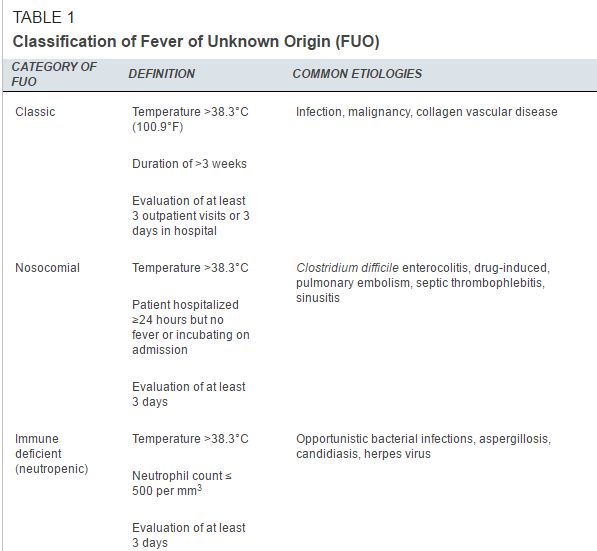 fever table 1.JPG