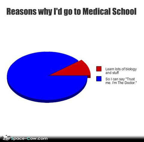 Medical School funny statistics humor image.jpg