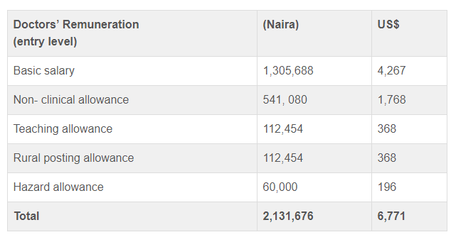 Nigerian Doctors.png