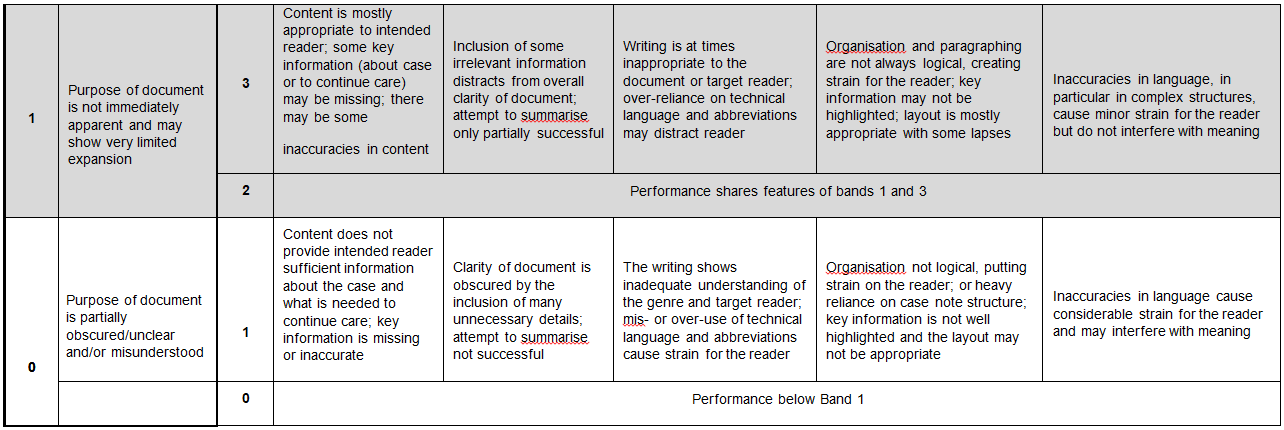 OET New Writing Correction Criteria 2.png