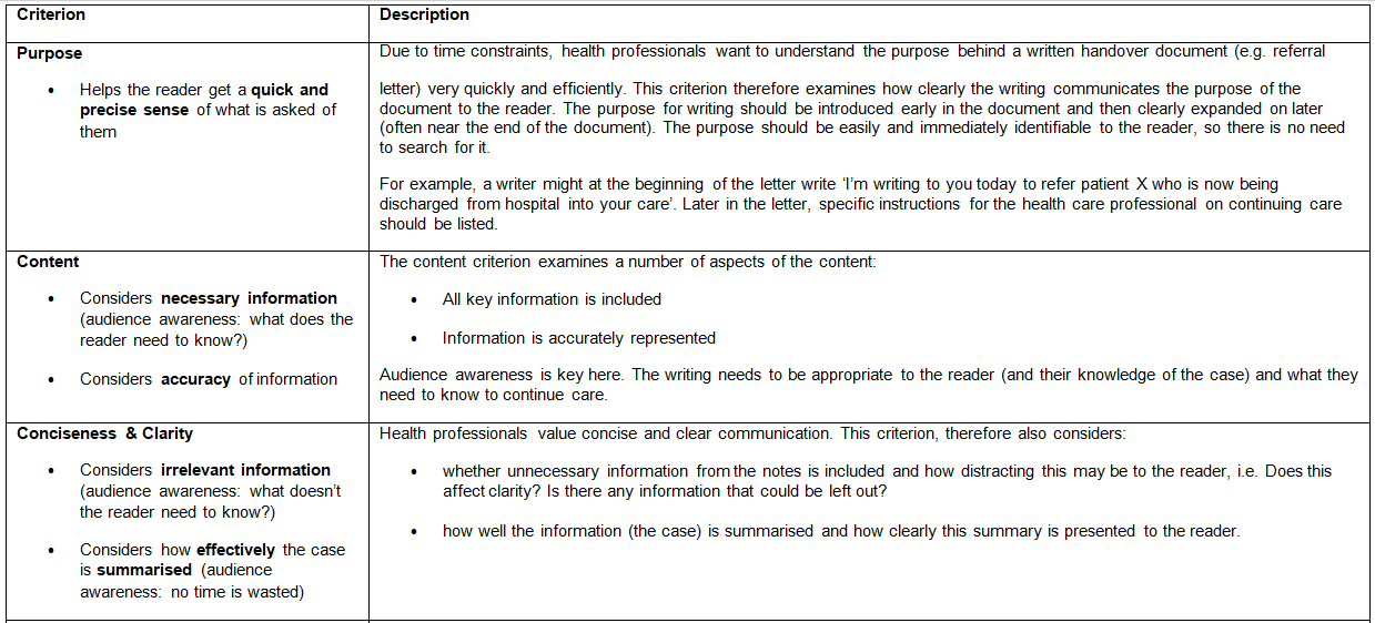 OET New Writing Correction Criteria 3.png