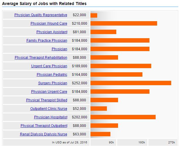 Physician Salary In Swiss Faculty of Medicine