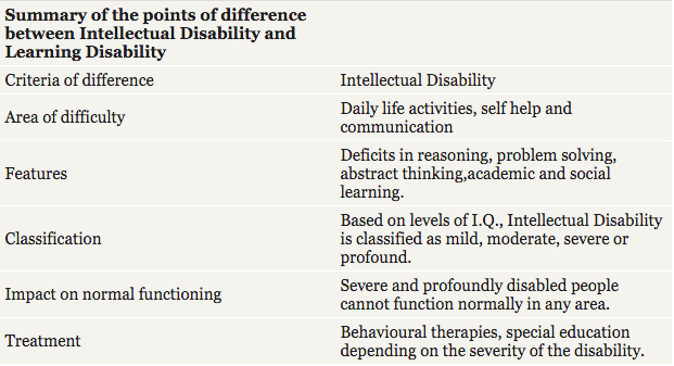 Difference Between Intellectual Disability And Learning Disability