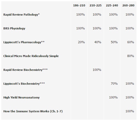 USMLE Forum.jpg