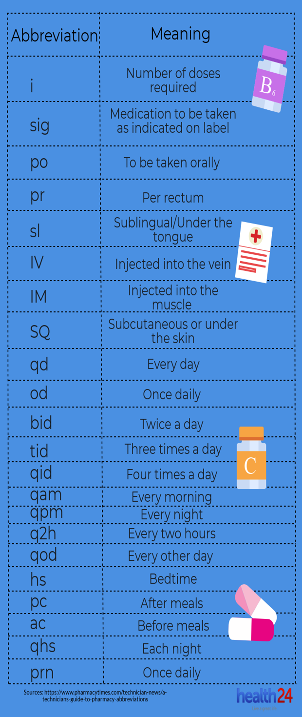 How To Read A Doctor's Prescription Correctly | Faculty Of Medicine