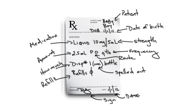 Prescription Writing 101 with Example Prescriptions Faculty Of Medicine