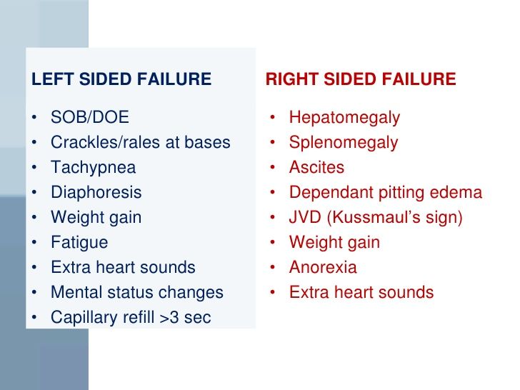 Left Vs Right Sided Heart Failure Faculty Of Medicine