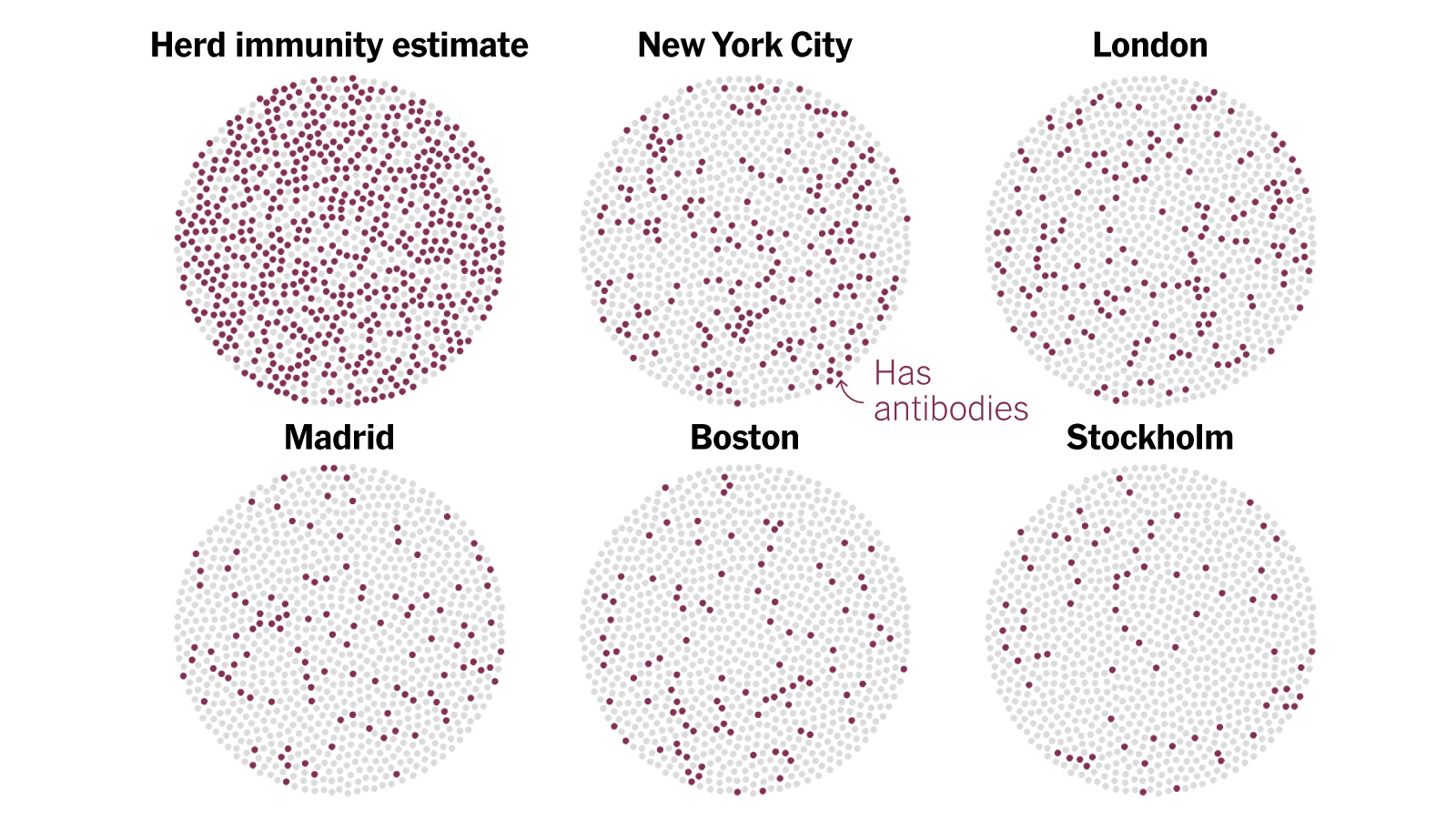 Still far перевод. Herd Immunity. Who Herd Immunity. Wu et al. 2020.