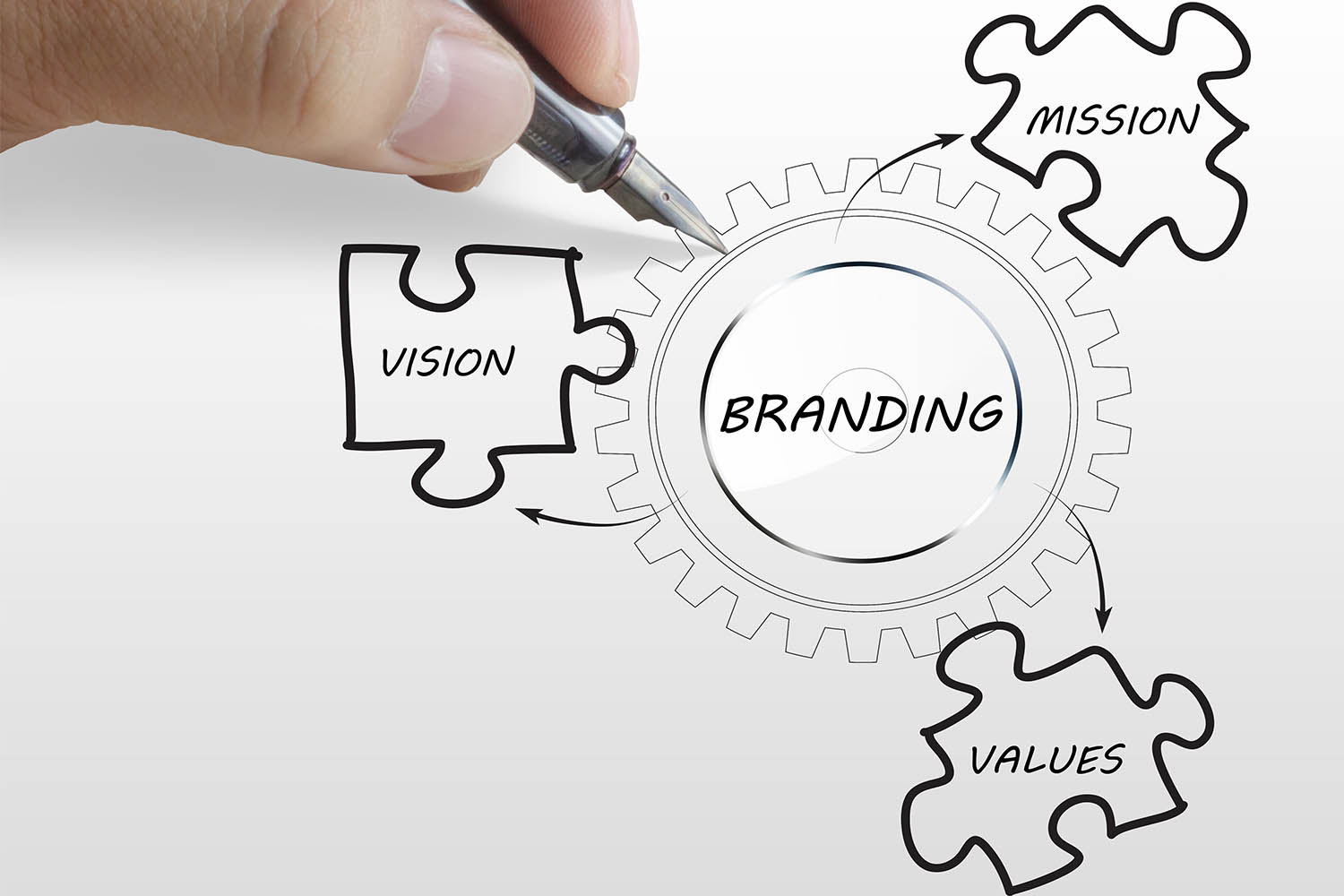 Brand management. Что такое Брендинг?. Brand. Brand Manager.