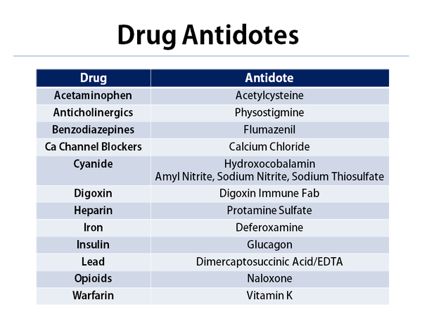 Drugs and their antidotes