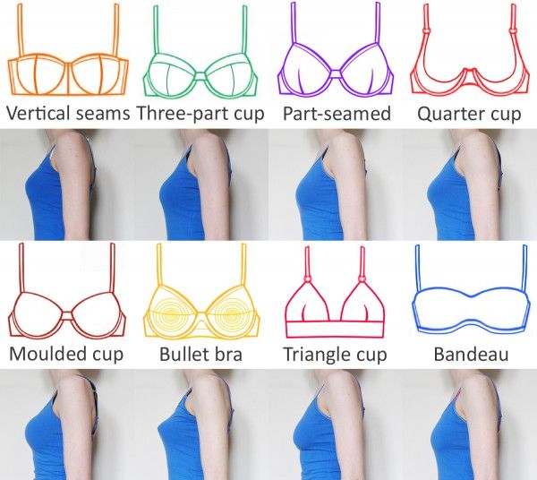 The Advantages And Disadvantages Of Wearing A Bra