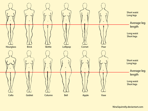 Ideal Body Types In 8 Countries Faculty Of Medicine