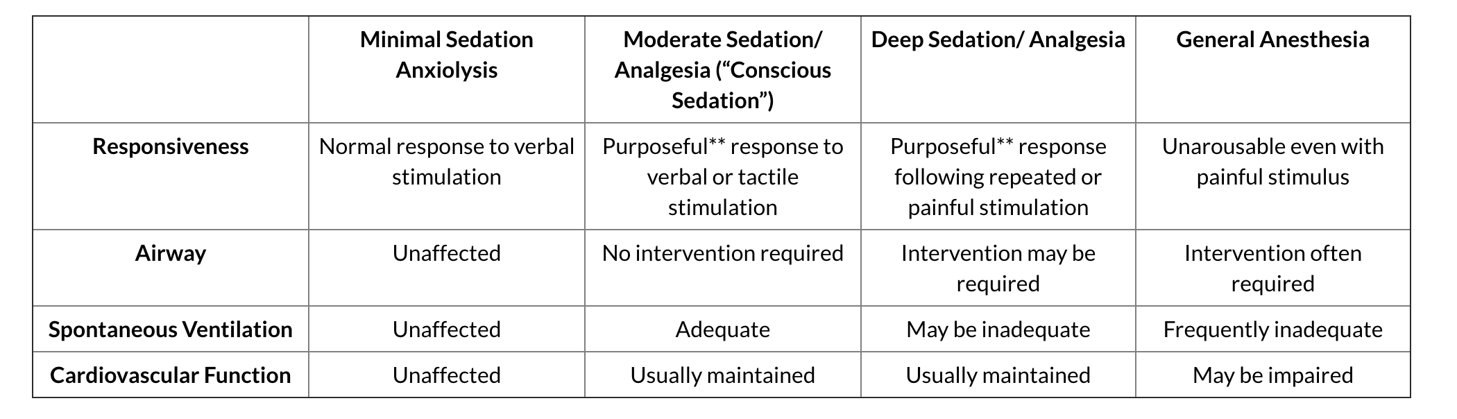 Why This Anesthesiologist Has A Problem With Monitored Anesthesia Care ...