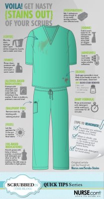 Stains Of Medical Scrubs | Faculty of Medicine