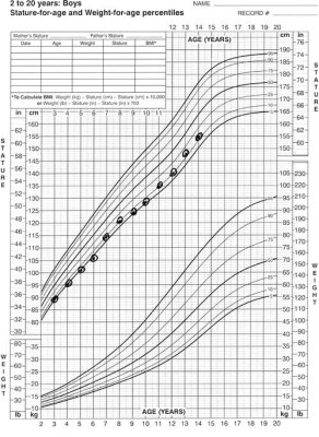 groth chart.jpg