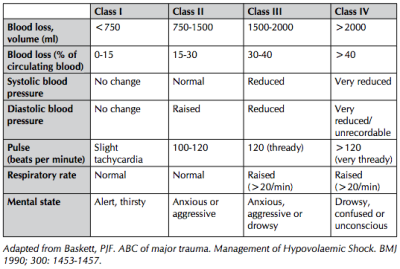 Management Of Upper Gastrointestinal Bleeding | Faculty of Medicine