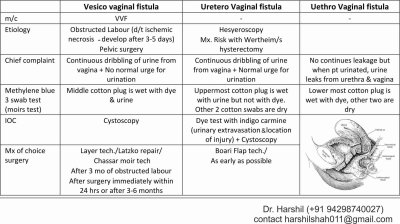 fistula.jpg