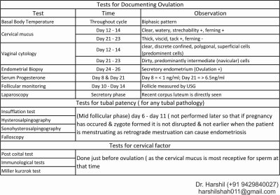 ovulation detection.jpg