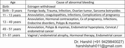 abnormal bleeding.jpg