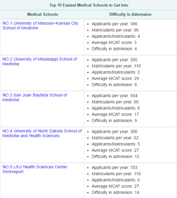 Easiest Medical Schools to Get Into | Faculty of Medicine